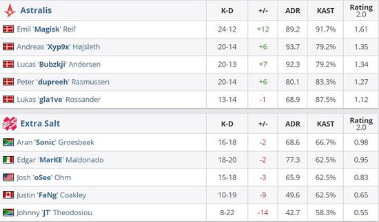 腾讯新作无畏契约源能行动正式上架苹果App Store