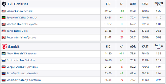 无畏契约推出PC端回放功能 更新补丁日期确定