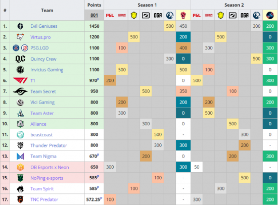 2026年名古屋亚运会电竞项目揭晓热门游戏名单