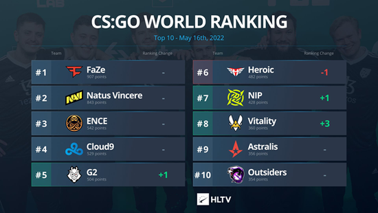 DOTA2 Ti14瑞士轮第一轮赛程详解及时间安排