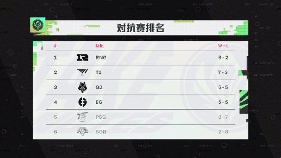 KPL快闪活动在上海盛大开启
